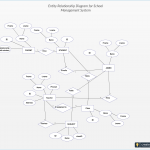 The Entity Relationship Diagram Of School Management System Within Er Diagram Examples For School Management