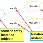 The Entity Relationship Model