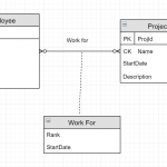 The Entity Relationship Model