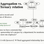 The Entity Relationship Model   Ppt Download