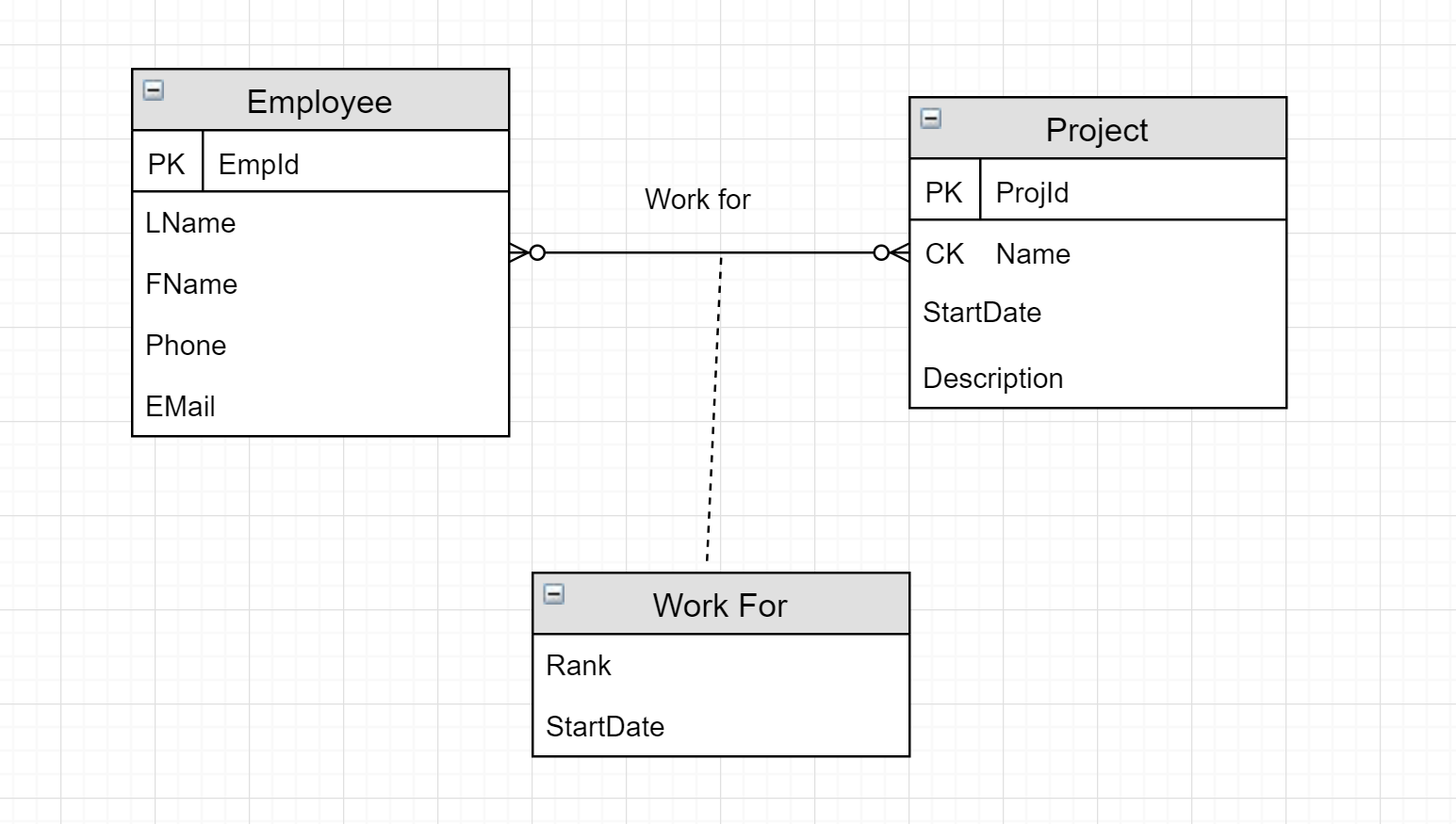 The Entity Relationship Model