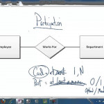 The Participation Constraint In The Er Diagram