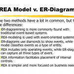 The Rea Approach To Business Process Modeling   Ppt Download