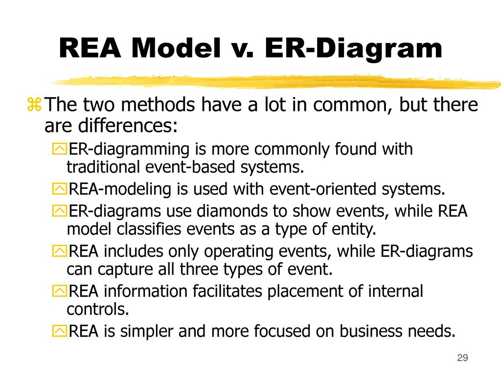The Rea Approach To Business Process Modeling - Ppt Download