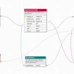 The Story Of Database For Docfinder |Abhishek