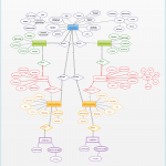 This University Database Er Diagram Helps You Visualize The