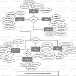 Ticket Reservation System Er Diagram | Freeprojectz