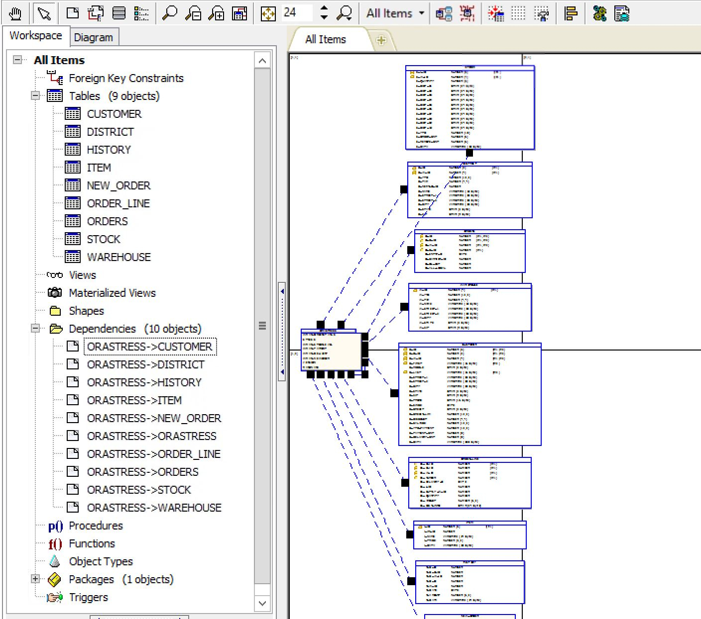 Toad For Oracle Code Road Map