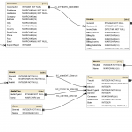 Tool To Generate Er Diagram From Mysql Smartdraw Diagrams