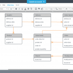 Top 5 Free Database Diagram Design Tools