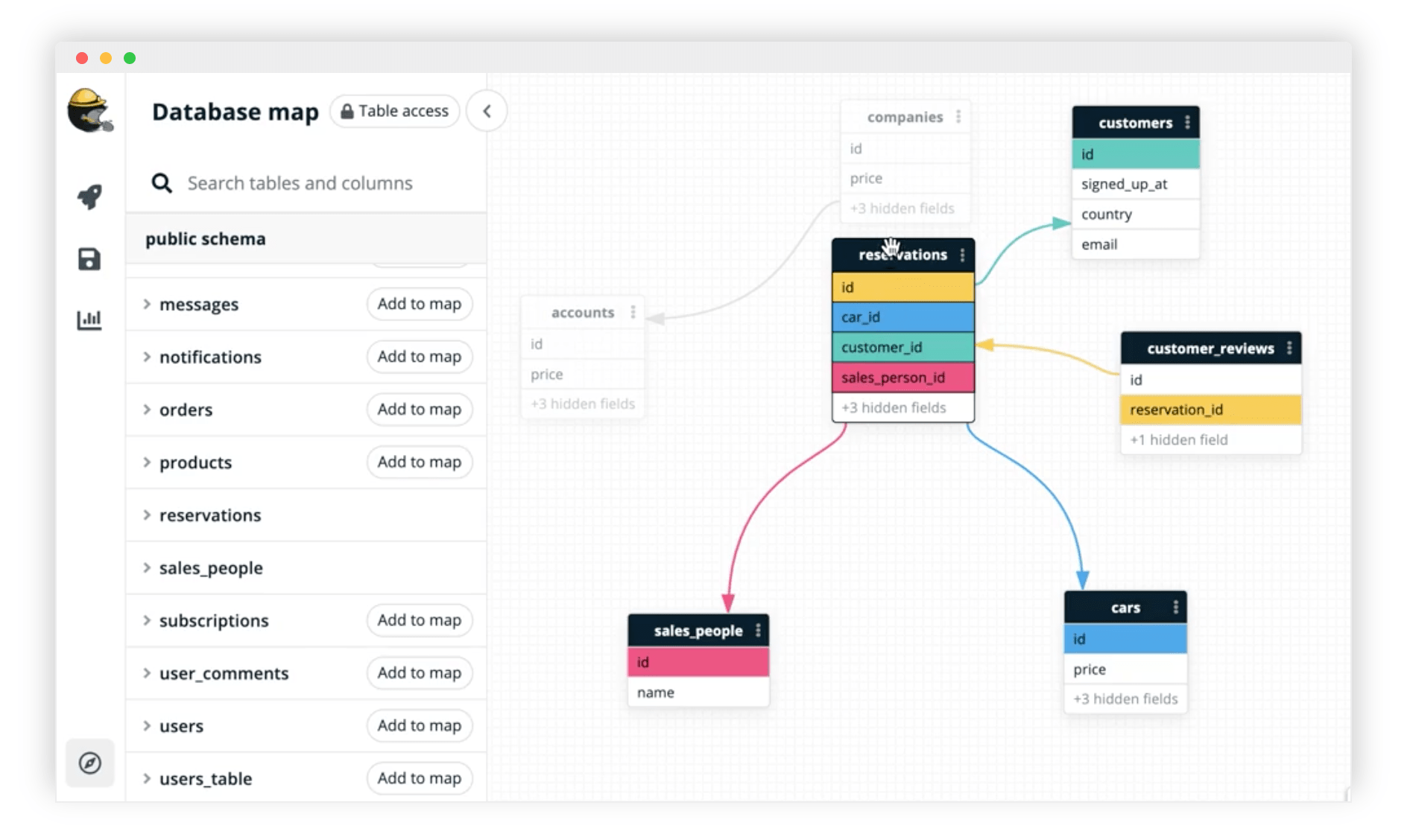 Top 7 Tools To Create An Entity Relationship Diagram (Erd