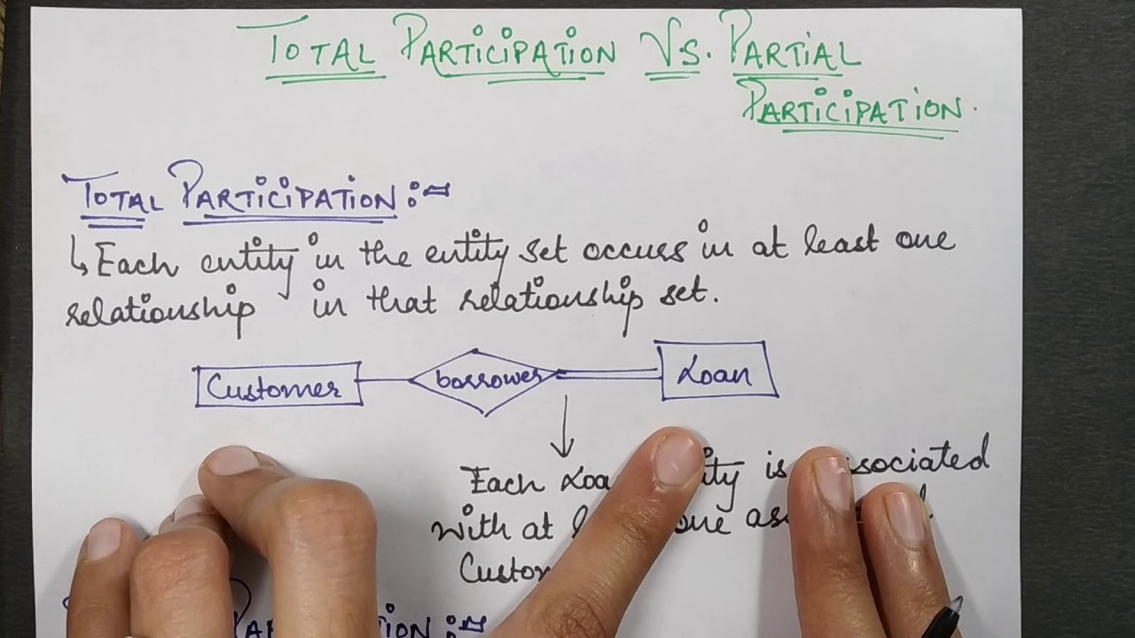 Total And Partial Participation In Er Diagram