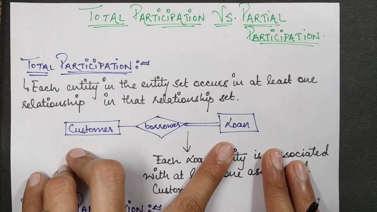 Total And Partial Participation In Er Diagram Examples