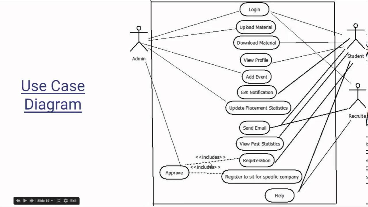 Placement Cell Management System Use Case Diagram Aca 6833