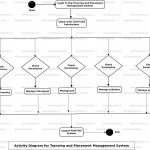 Training And Placement Management System Uml Diagram