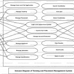 Training And Placement Management System Use Case Diagram