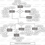 Travel Management System Er Diagram | Freeprojectz