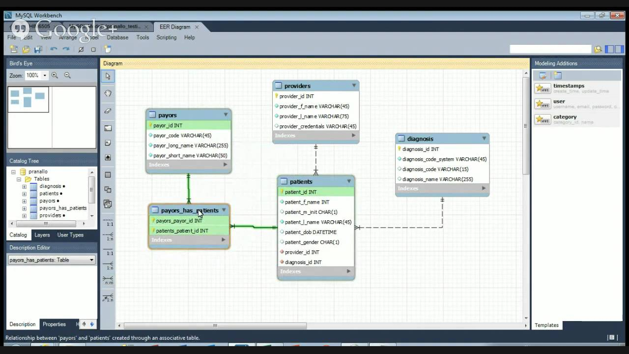 Tutorial - Modeling Relationships In A Mysql Erd