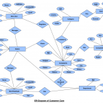 Ultimate Guide To Er Diagram With Example   Professor For You