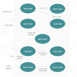 Uml Class Diagram Example For Goodstransportation System