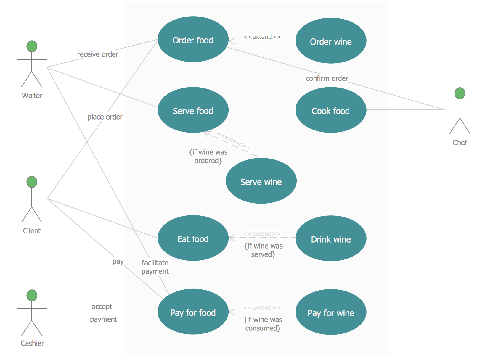 Uml Class Diagram Example For Goodstransportation System