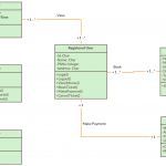 Uml Class Diagram Example   Online Movie Ticket Booking