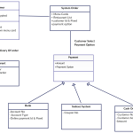 Uml Class Diagram For Online Food Ordering System. You Can