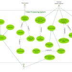 Uml Deployment Diagram. Design Elements | Uml Tool & Uml