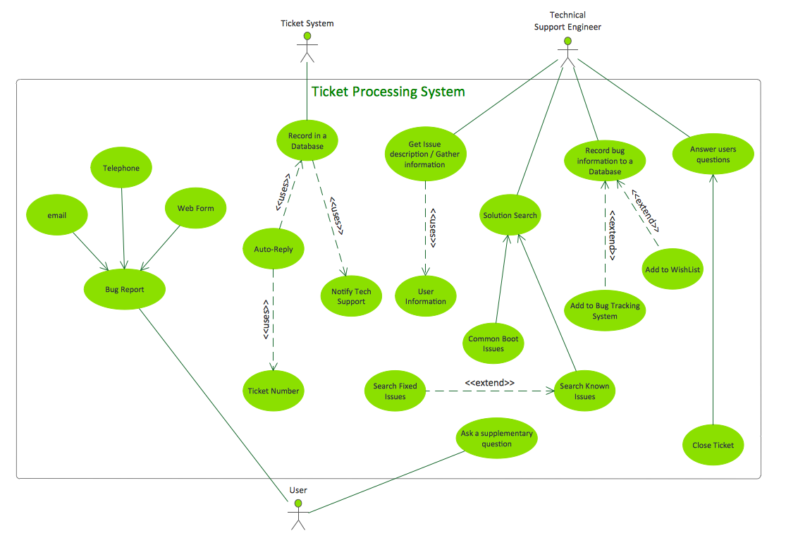 Uml Deployment Diagram. Design Elements | Uml Tool &amp;amp; Uml