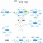 Uml Entity Relationship Diagram For Pos System   The Point