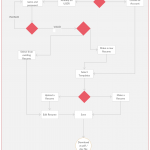 Uml State Chart Of Online Cv Maker. You Can Edit This