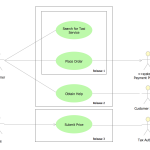 Uml Use Case Diagram Example   Taxi Service | Activity