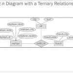 Unit  3 Entity Relationship Model   Ppt Download