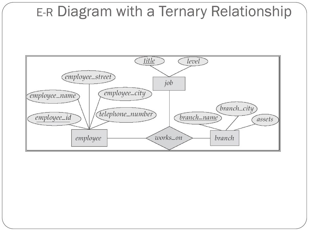 Unit -3 Entity-Relationship Model - Ppt Download