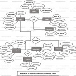 University Admission Management System Er Diagram | Freeprojectz