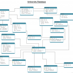 University Database Schema Diagram. This Database Diagram