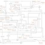 University Management System Er Diagram | University