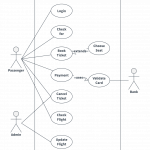 Use Case Diagram For Clinic Management System