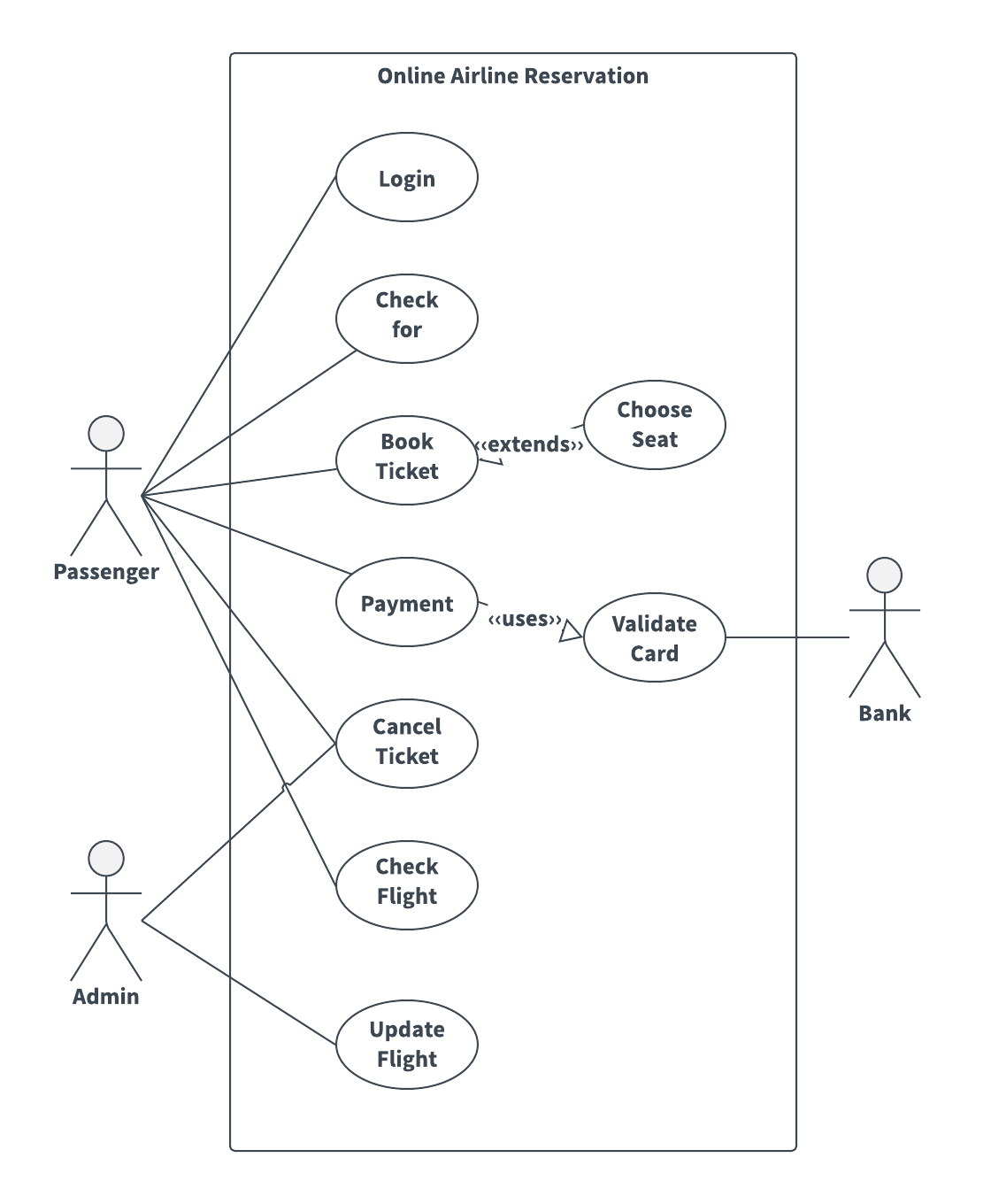 Use Case Diagram For Clinic Management System