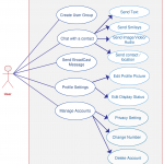 Use Case Diagram Of Whatsapp | Use Case, Computer Generation