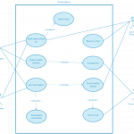 Use Case Model Of A Travel Agancy System | Travel Agency