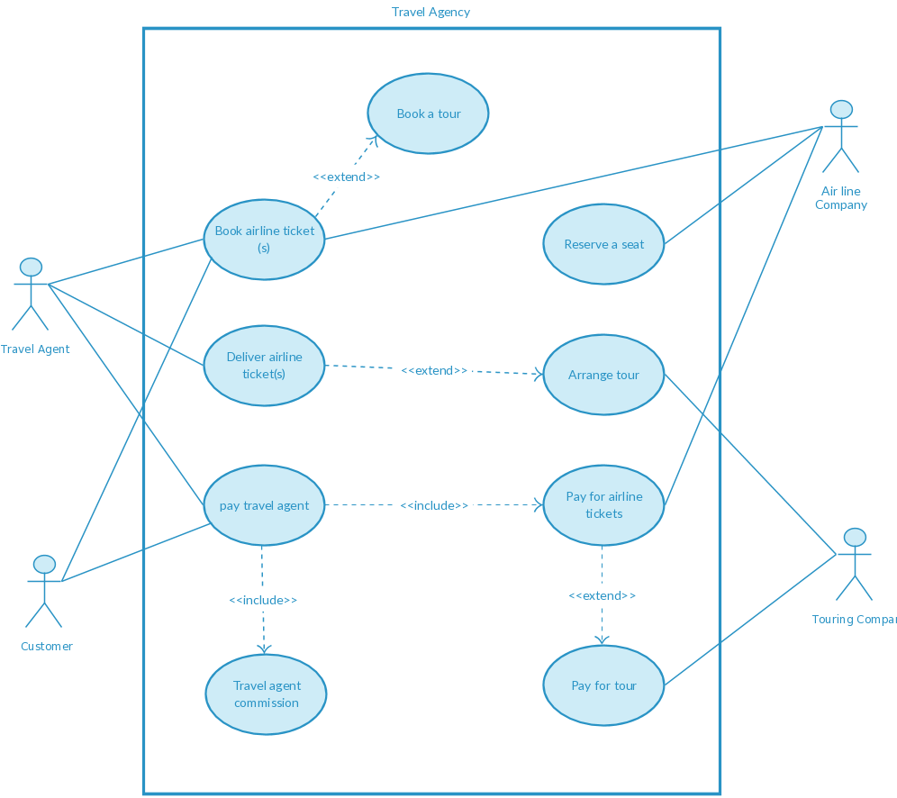 use case diagram for online tourism management system