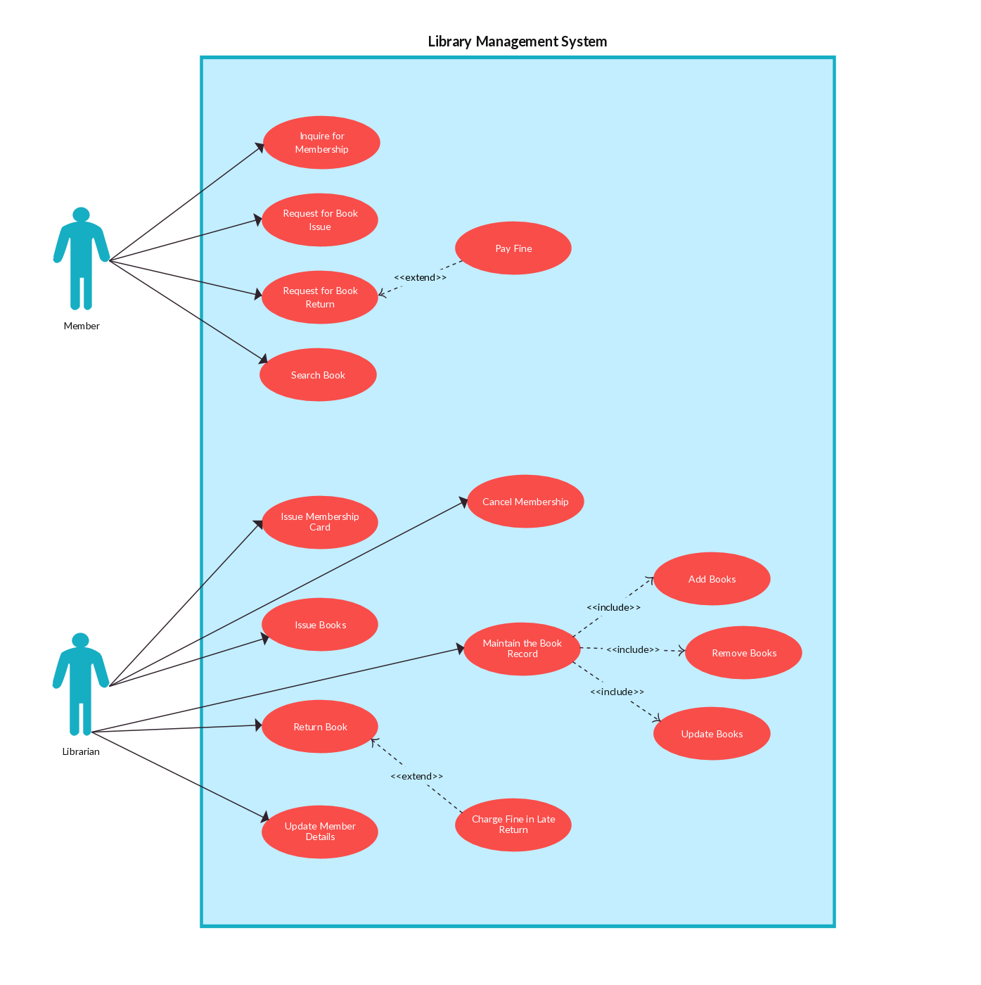 Use Case Templates To Instantly Create Use Case Diagrams