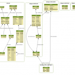 Using Django Extensions To Visualize The Database Diagram In