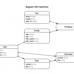 Using Rails Erd Gem – Richard Mable – Web Developer With An