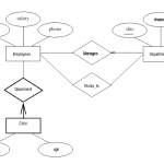 Using Sql To Create Tables And Relationships From Erd