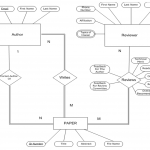 Using The Er Diagram Below, Extend Using Eer Model