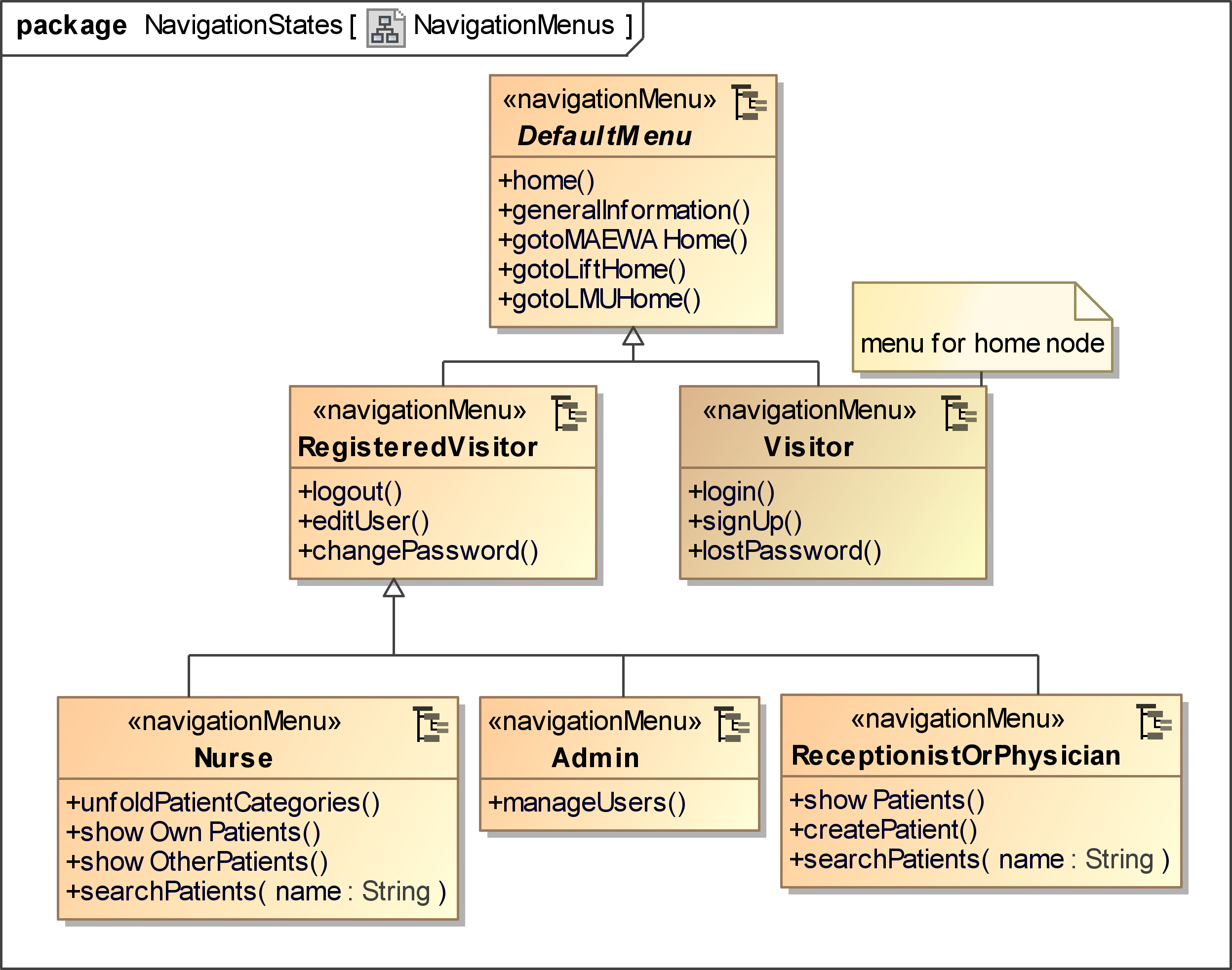 Uwe - Examples