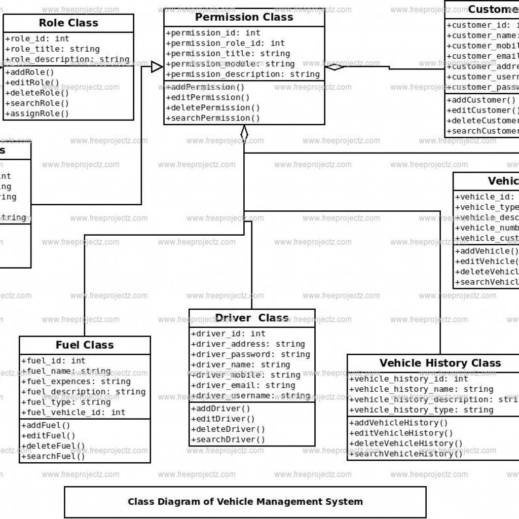 Er Diagram Of Vehicle Management System