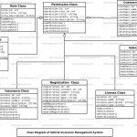 Vehicle Rto Registration System Uml Diagram | Freeprojectz